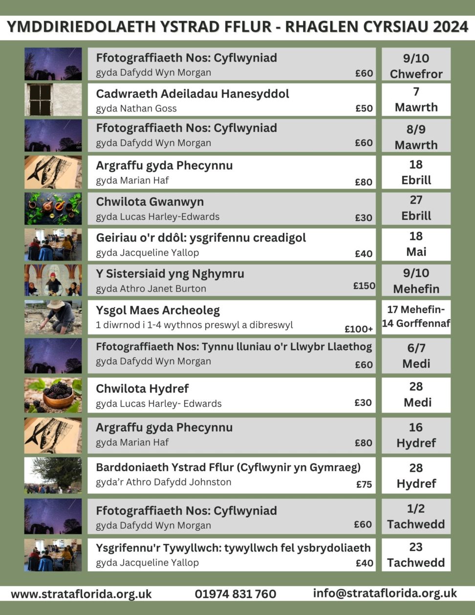 ystrad wales map        
        <figure class=