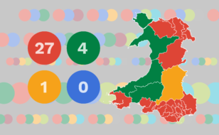 Llafur 27, Plaid Cymru 4, Dem Rhydd 1, Ceidwadwyr 0